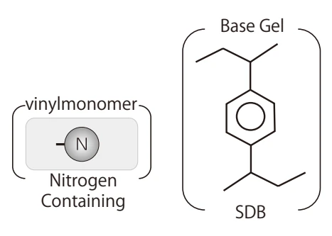 Biotage EVOLUTE ABN equivalent InertSep HLB